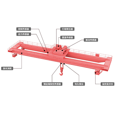 防爆桥式起重机